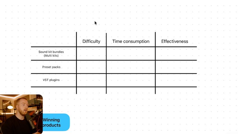 Episode 4 — Choosing a product
