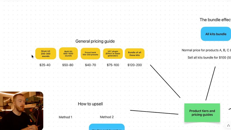Episode 10 — Marketing your product